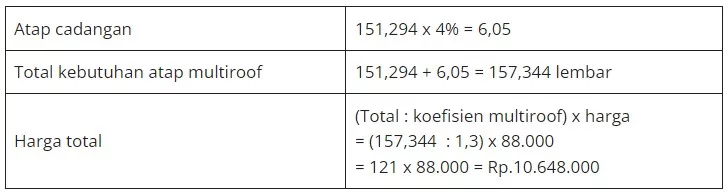 Cara Menghitung Kebutuhan Atap Multiroof