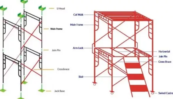 Main Frame Scaffolding