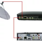 Cara Pasang 1 Parabola 2 Receiver