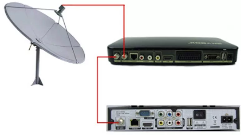 Cara Pasang 1 Parabola 2 Receiver