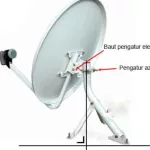 Cara Mencari Sinyal Parabola Mini