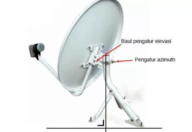 Cara Mencari Sinyal Parabola Mini