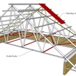 Tinggi Kuda Kuda Atap Rumah