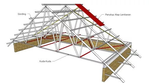 Tinggi Kuda Kuda Atap Rumah